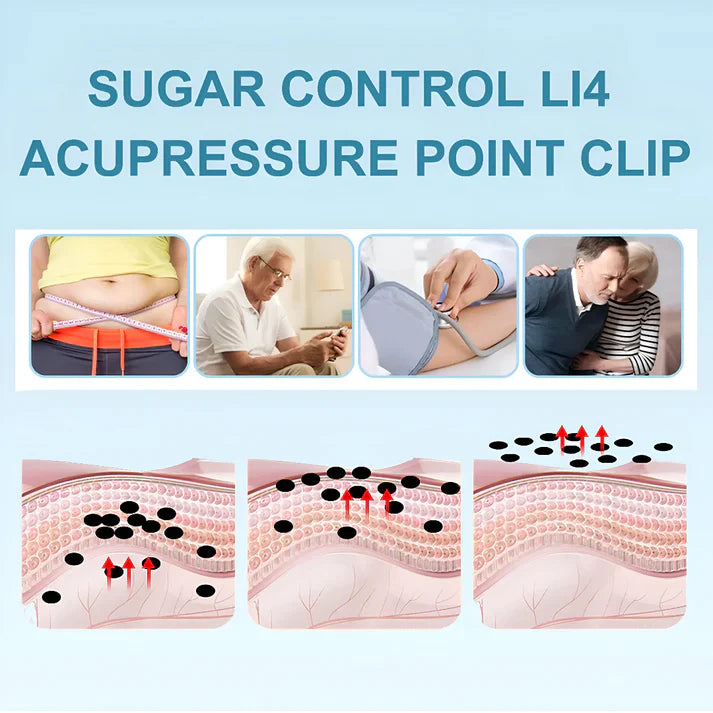 Sugar Control LI4 Acupressure Point Clip (شوگر کلپ)
